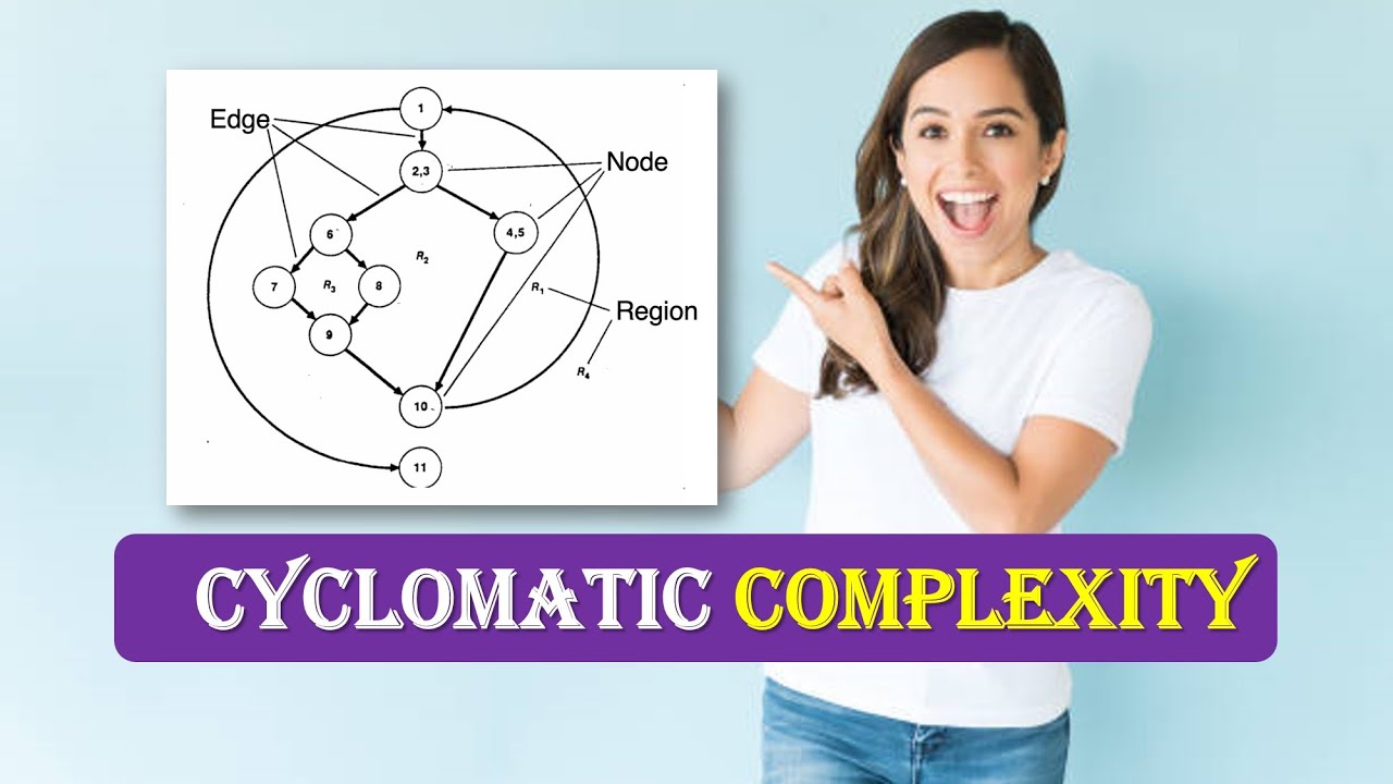 What is Cyclomatic Complexity | Cyclomatic Complexity Explained ...