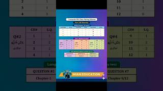 9th Class Pairing Scheme of Computer (100% Original) #exam #guess #viral