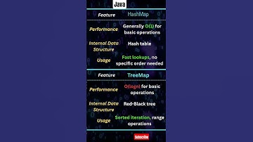 HashMap vs TreeMap in Java #shortsyoutube