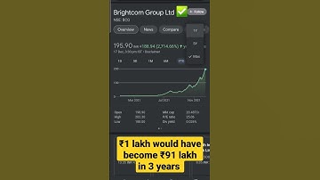 ₹6 to ₹195🤑 in 6 months | #multibagger #stock Brightcom Group share analytics latest news