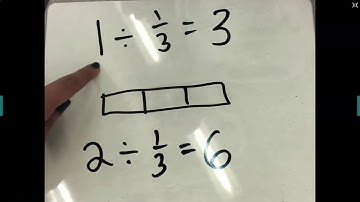 Dividing Whole Numbers by Unit Fractions