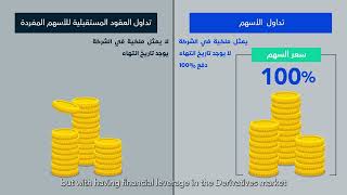 العقود المستقبلية للأسهم المفردة | Single Stock Futures