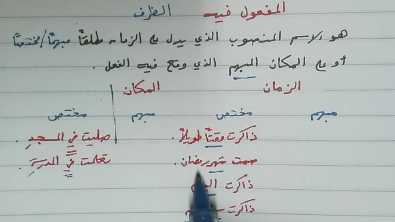 المفعول فيه ظرفا الزمان والمكان للصف الثاني الإعدادي الأزهري