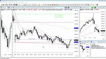 Ask Al Brooks: Strong and Weak Bulls and Bears
