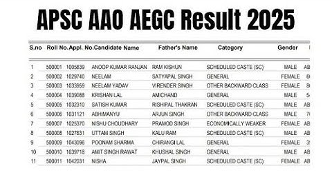 APSC AAO AEGC Result 2025 | Cut Off Marks, Merit List