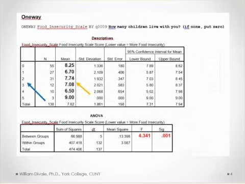 How to Explain ANOVA Results