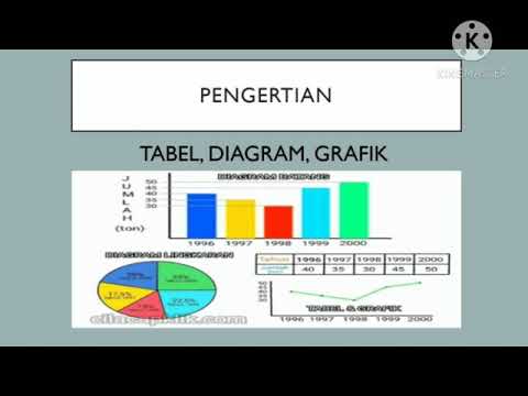 PENGERTIAN TABEL, DIAGRAM DAN GRAFIK || STATISKA.