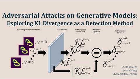Adversarial Attacks on Generative Models: Exploring KL Divergence as a Detection Method