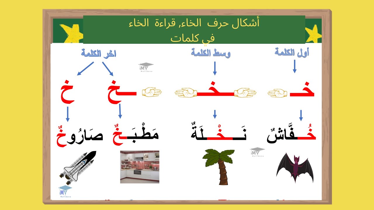 أشكال حرف الخاء, قراءة الخاء في كلمات - YouTube