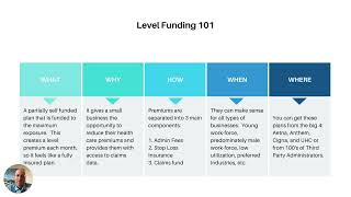 Level Funding 101 - What is a Level Funded Medical plan?