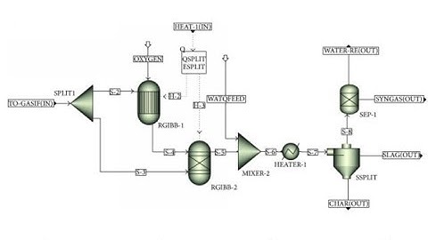 Aspen Plus for Reactor Design and Optimization Intro