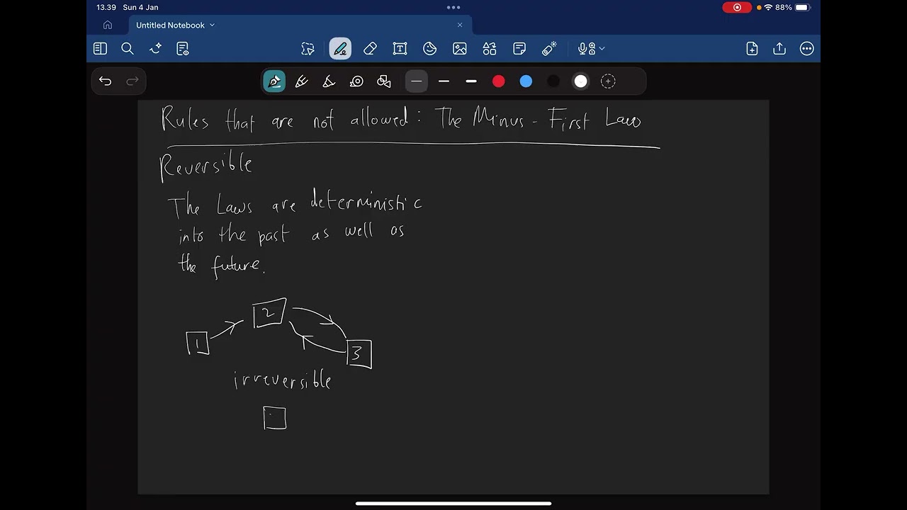 3. Rules That are not Allowed: The Minus - First Law (Classical Mechanics)