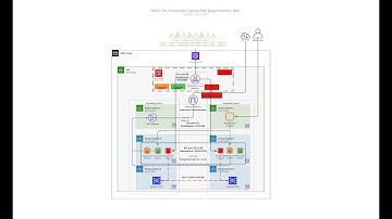 AWS 3 Tier Architecture