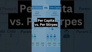 This One Mistake Can Override Your Entire Estate Plan