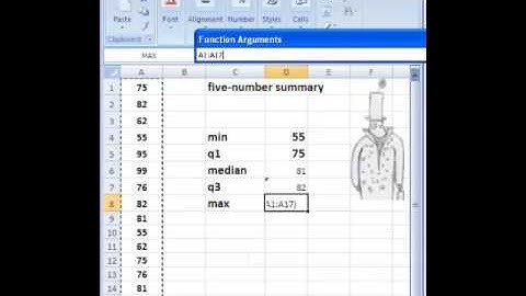 Boxplot and 5 number summary