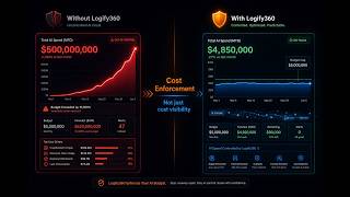$500,000,000 Claude Bill. One Month. Nobody Watching. | Logify360
