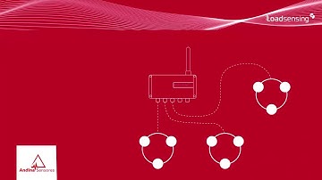 Loadsensing   Monitoreo inalámbrico