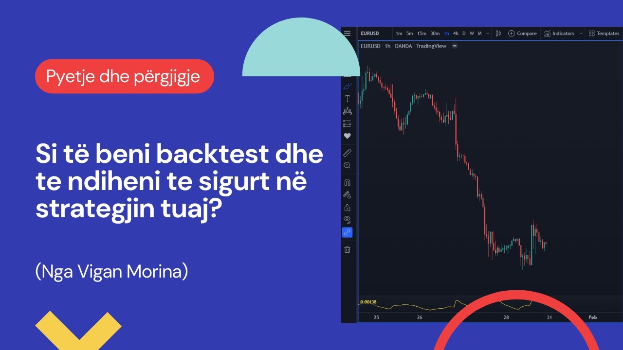 Si të beni backtest dhe te ndiheni te sigurt në strategjin tuaj?