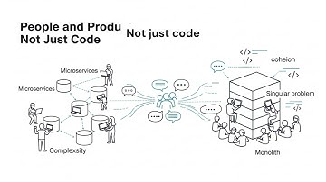 Microservices vs Monoliths  A Visual Guide for Choosing the Right Architecture