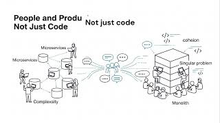 Microservices vs Monoliths  A Visual Guide for Choosing the Right Architecture