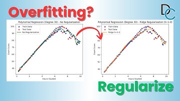 How to Stop Overfitting: The Math of Regularization (Ridge & Lasso)