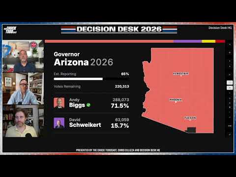 Arizona Primary Livestream!