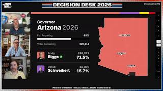 Arizona Primary Livestream!