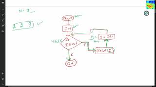 Flowcharts : Practice Loops : 3 problems solved