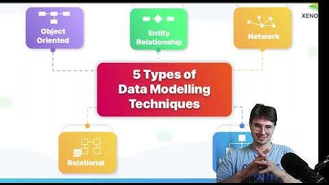 What is Data Modelling? Beginner