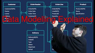 What is Data Modelling? Beginner's Guide to Data Models and Data Modelling