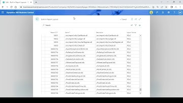 Inbuilt or Customized Reports in Business Central