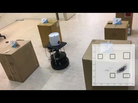 Localization Particle Filter ROS Turtlebot