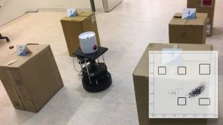 Famous Localization Particle Filter ROS Turtlebot Profile