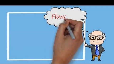 Video Pembelajaran Pemrograman Dasar