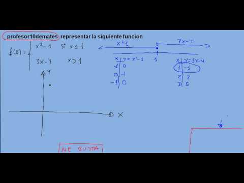 representación 01 gráfica funciones definidas a trozos