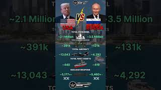 USA vs Russia Military Power Comparison 2025