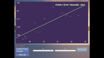Get A Sneak Peek At The New Charts Pro Scatter Plot In Unreal Engine 5!