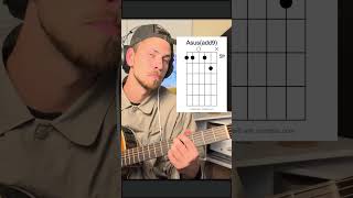 brakence introvert guitar tutorial cover