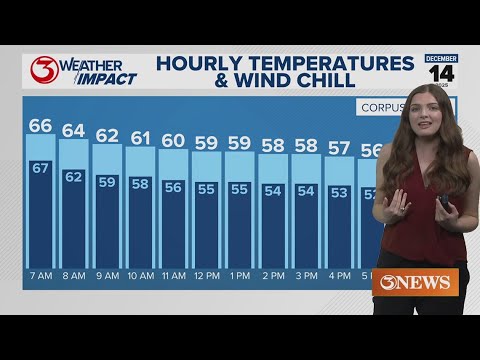 Cold front brings showers, falling temperatures, and gusty winds - YouTube