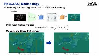 [WACV 2026] FlowCLAS: Enhancing Normalizing Flow-Based Anomaly Segmentation Via Contrastive Learning