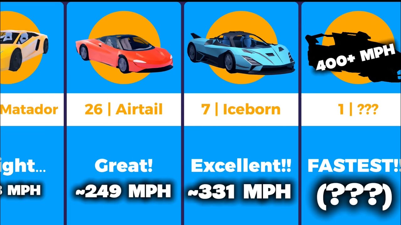 Comparison: All Jailbreak Vehicles By Top Speed [2025 Edition]
