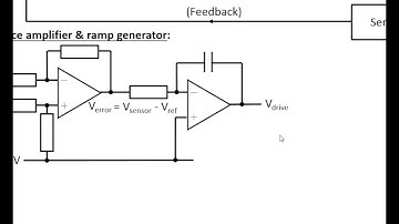 Proportional control