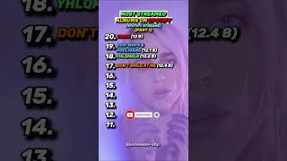 The Biggest Albums On Spotify #shorts