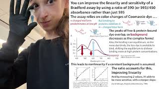 You can improve the linearity & sensitivity of a Bradford assay by taking 595(or 590)/450 ratio