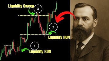 Liquidity Trading Strategy | Liquidity Sweep And Liquidity Run Explained