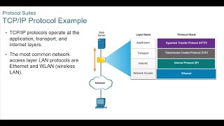 Lab Protocol Suites (Web Client & Web Server)-2024