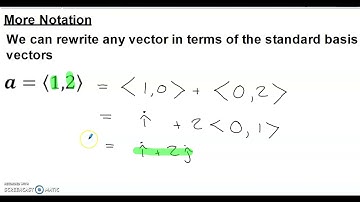 Unit Vectors in Two Dimensions