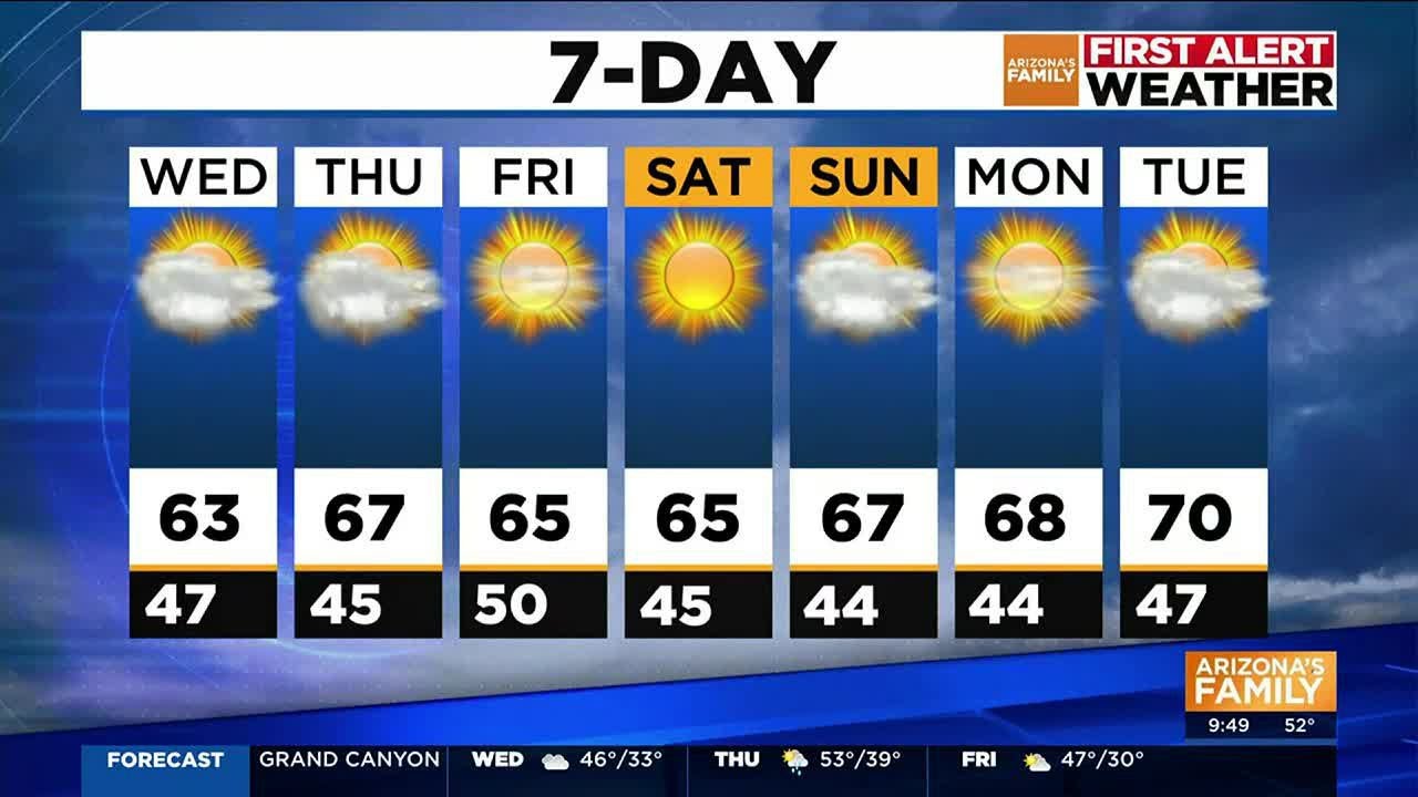 Cool weather expected for the Phoenix area - YouTube