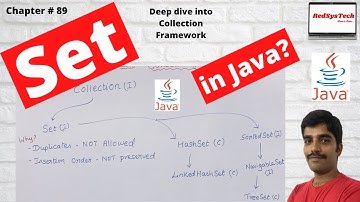 # 89 Set in Java | Java - The Set Interface | Set |Java Set Interface | The Set Interface|RedSysTech