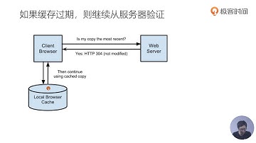 29丨缓存的工作原理